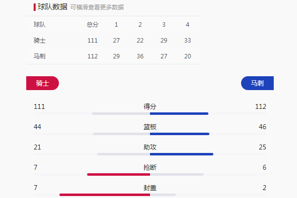 骑士111-112马刺