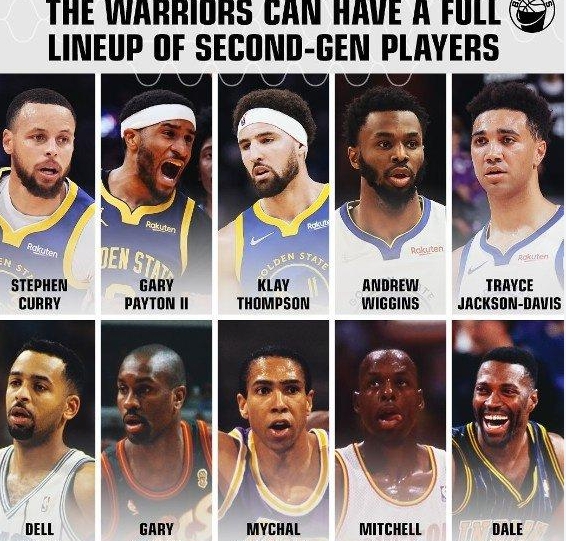 NBA中哪些父子曾效力同一支队伍?
